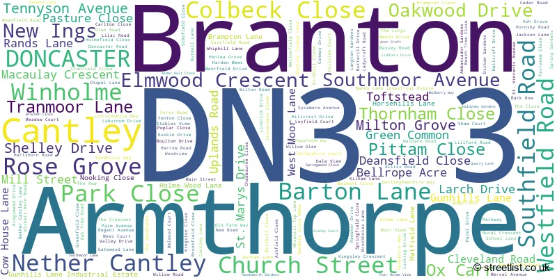A word cloud for the DN3 3 postcode